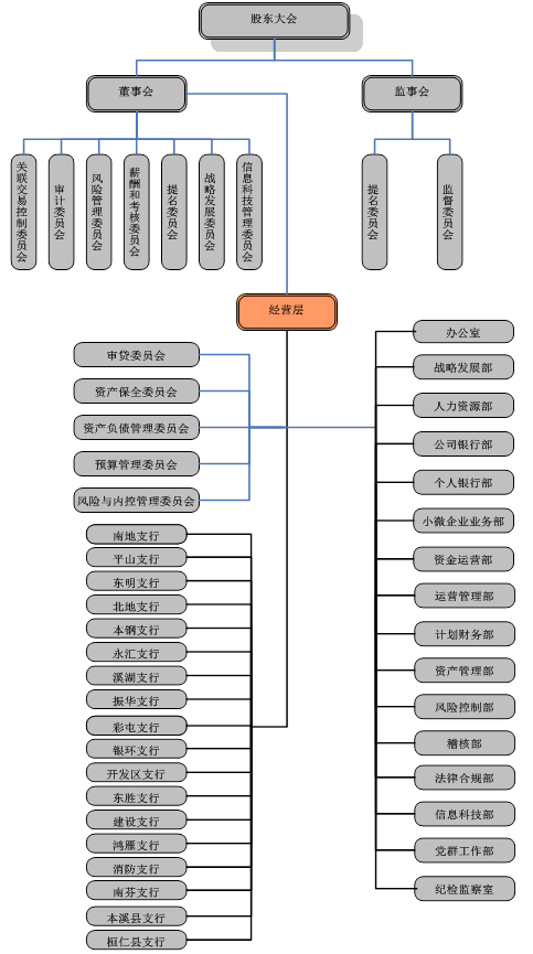 組織架構(gòu).png